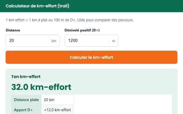 Calculateur de km-effort (trail) : distance, dénivelé positif et exemple de résultat